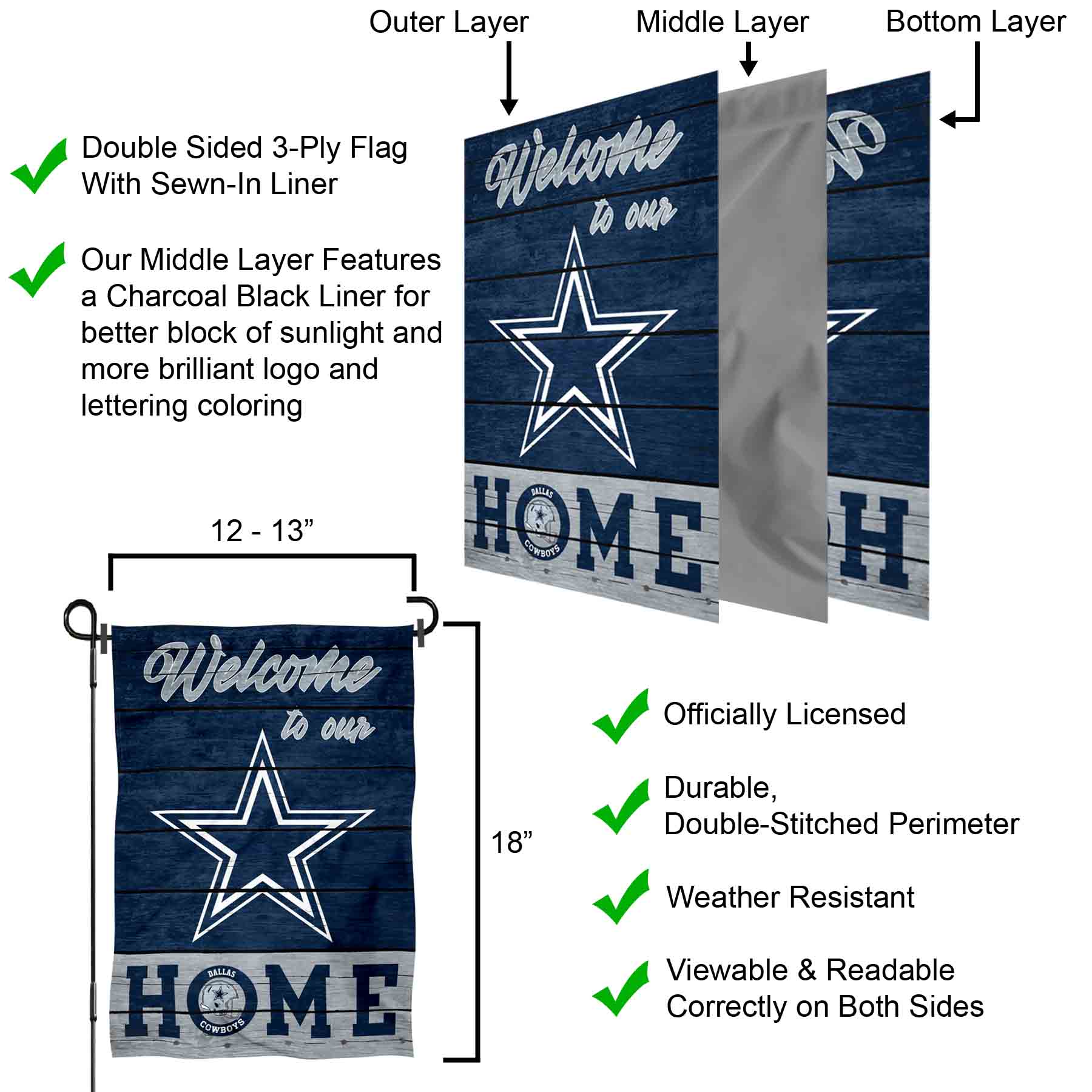 Cowboys Throwback Vintage Retro 3x5 Banner Flag